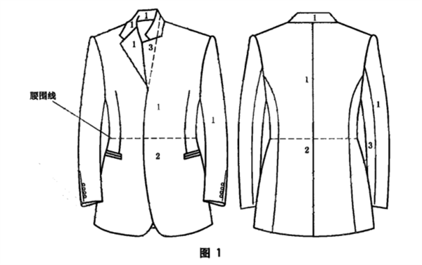 西服色差標(biāo)準(zhǔn)是多少？如何測量西服的色差？