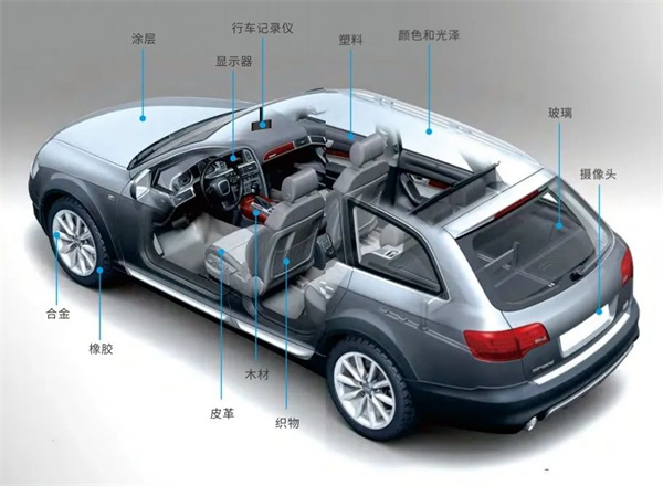 汽車外觀色彩、光澤度、透過率等評(píng)估案例及方法